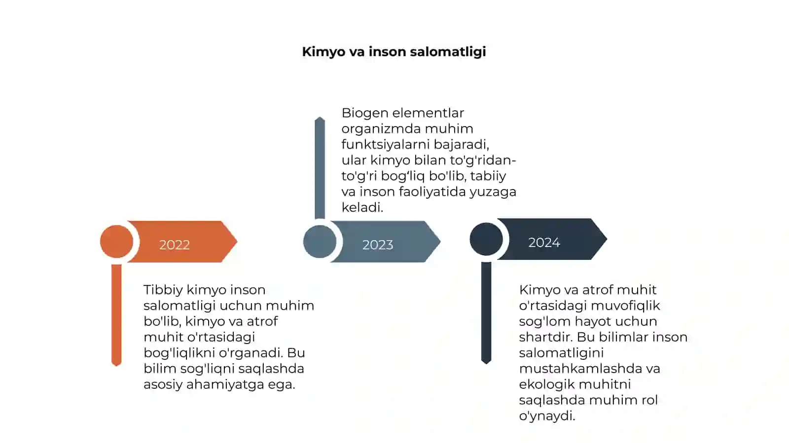 Tibbiy kimyoga kirish 4
