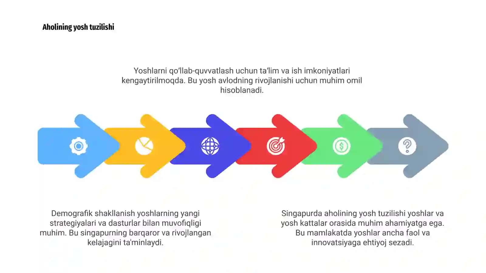 Singapur demografiyasi 4