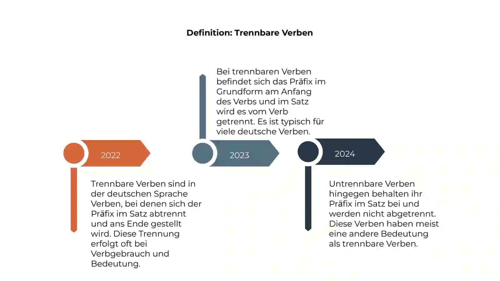 Trennbare und untrennbare Verben 4