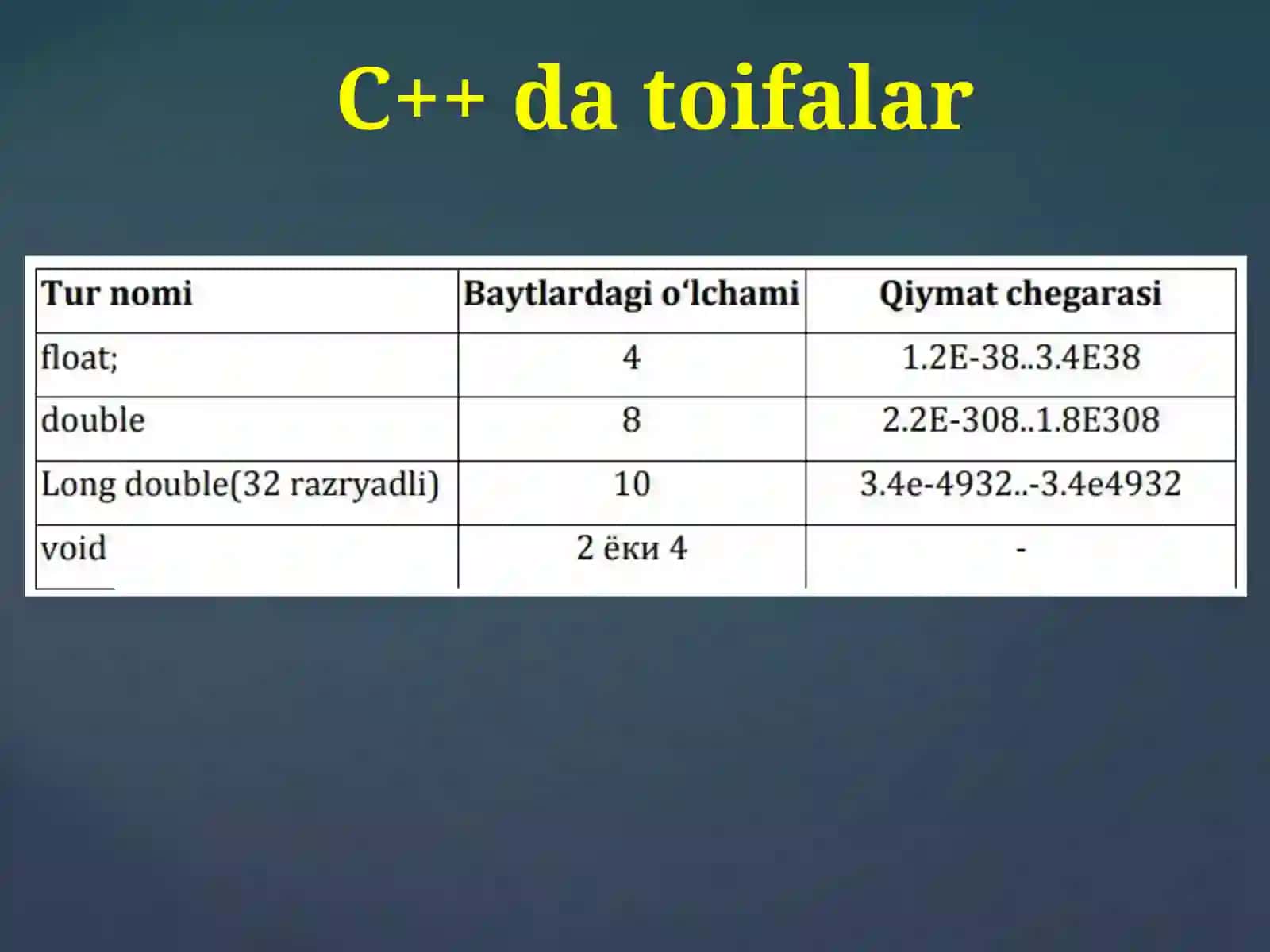 C++ datoifalar 4