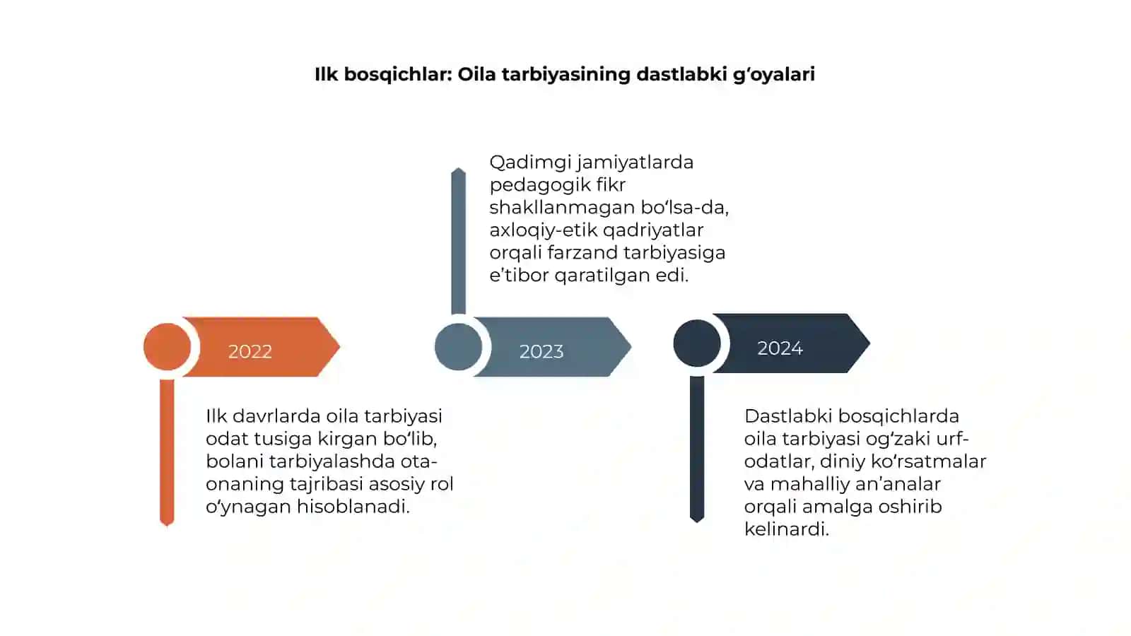 Chet elda oila pedagogikasi fanining rivojlanishi tarixidan 4