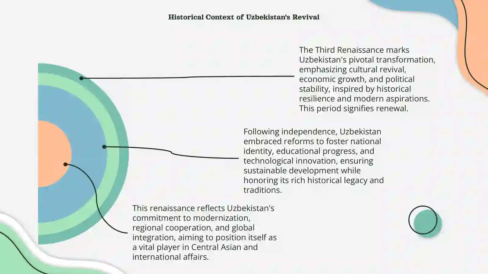 Third Renaissance - New Uzbekistan 4