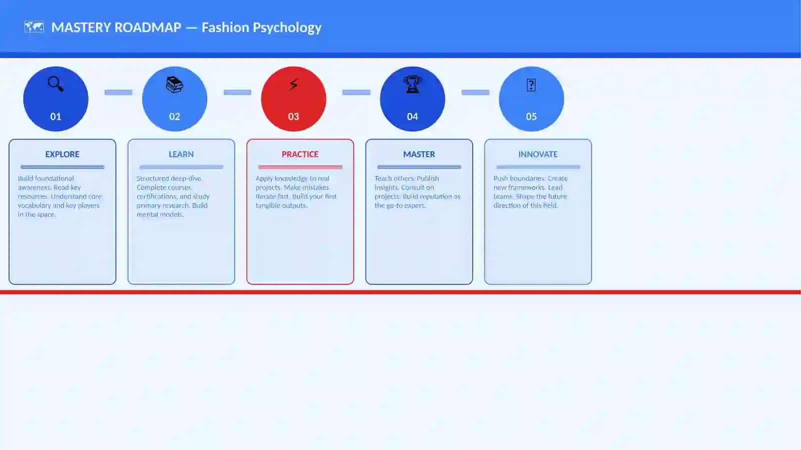 Fashion Psychology 4
