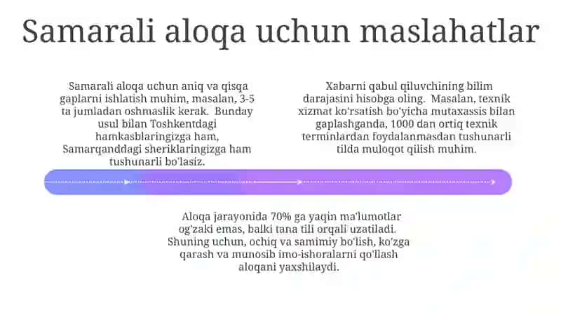 Muloqot Tilini Optimallashtirish Usullari 4