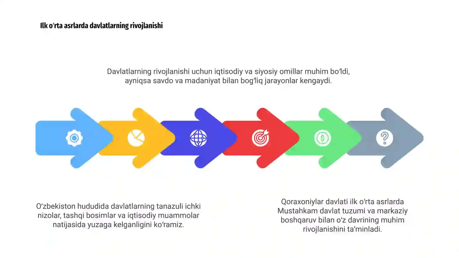 Qoraxoniylar davlati 4