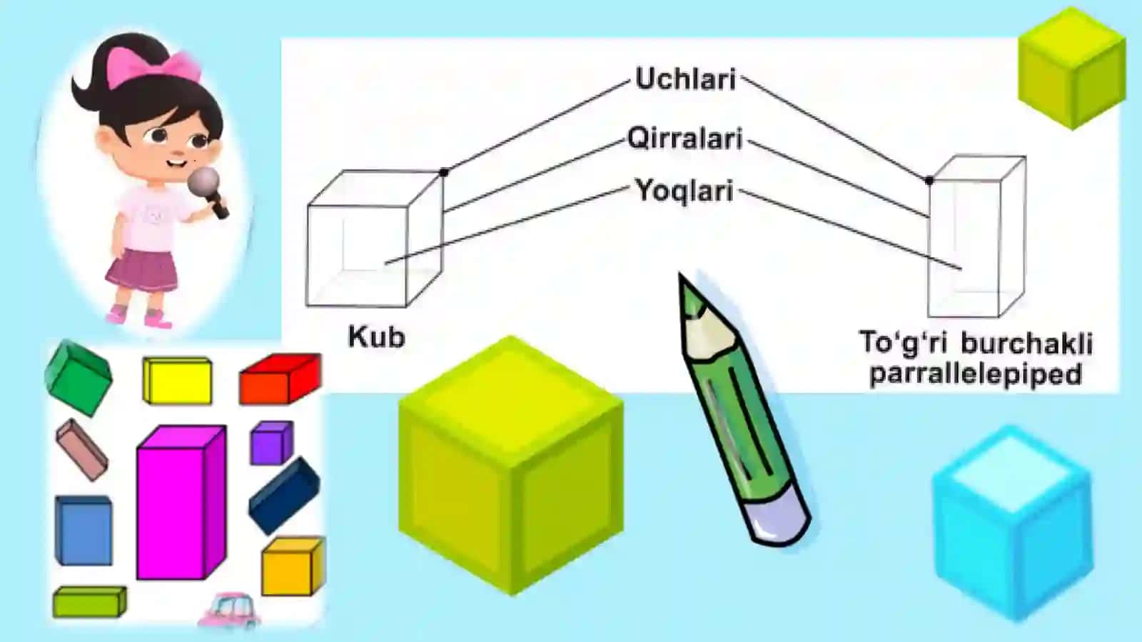 PARALLELEPIPED VA KUB 4