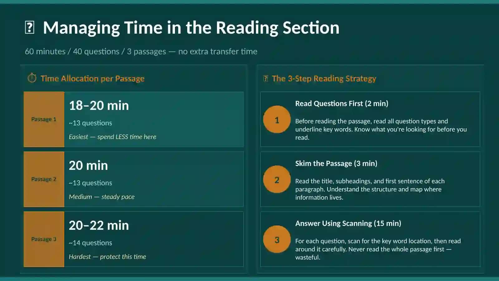 EXAM STRATEGY: Time Management During IELTS Exam 4