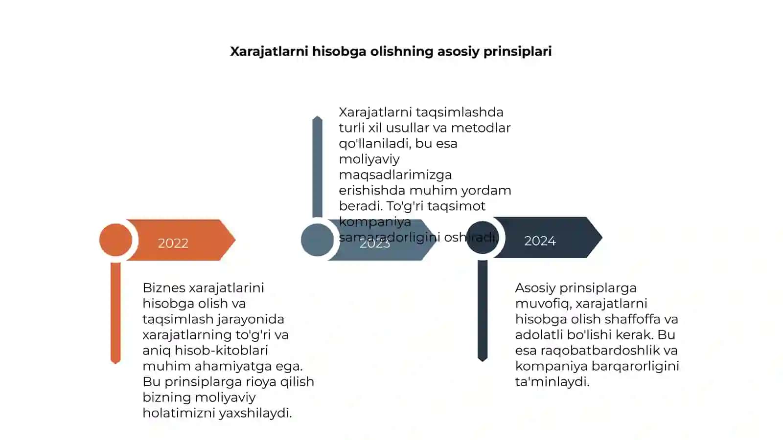 Biznes xarajatlarini hisobga olish va taqsimlash 4