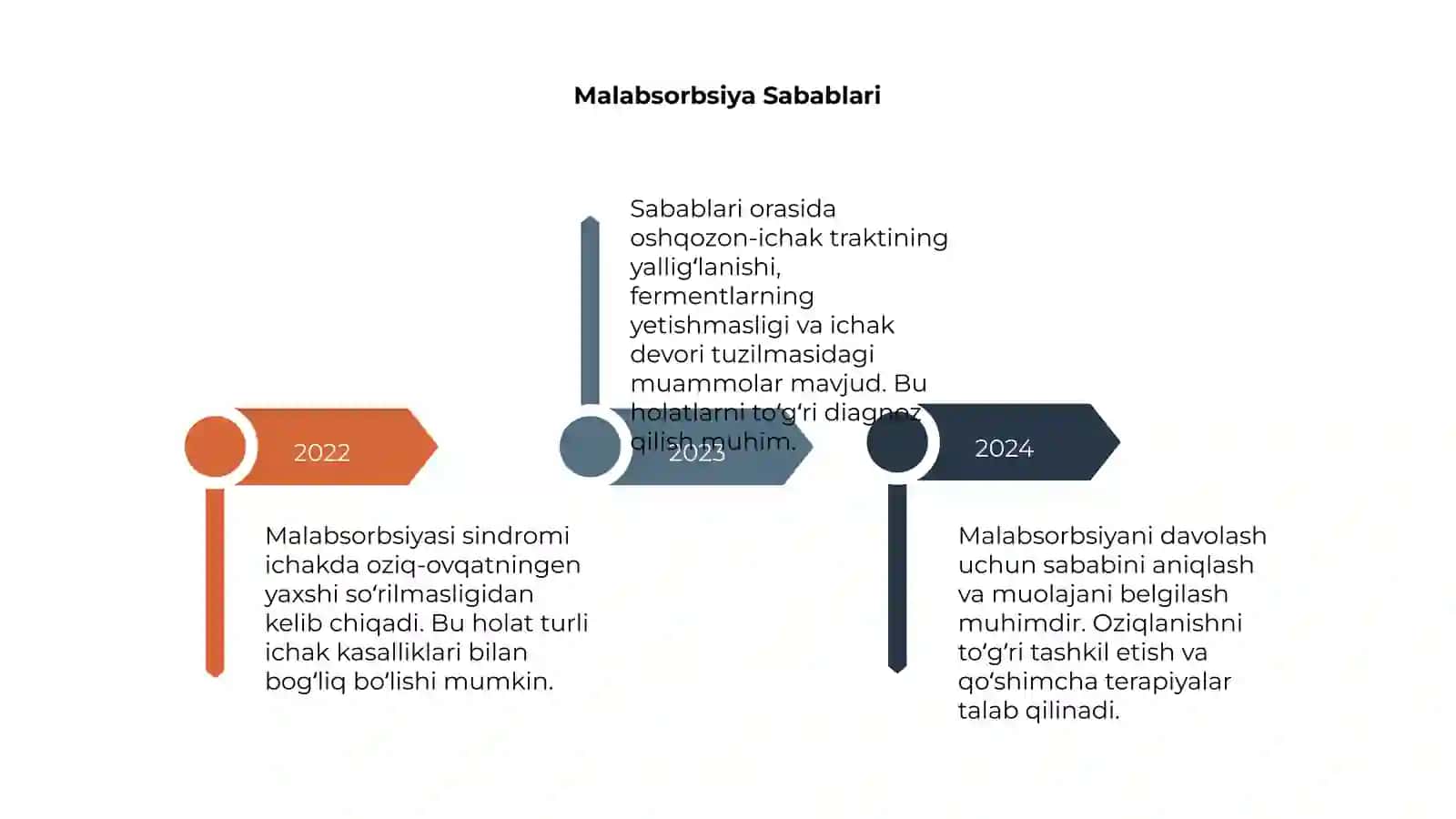 Malabsorbsiya sindromi 4