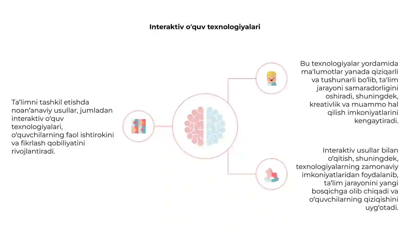Innovatsion ta'lim metodlari 4