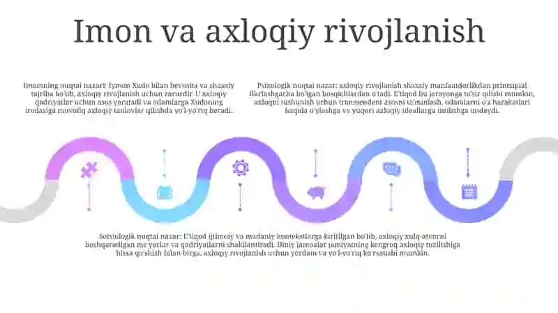 Din Va Axloq 4