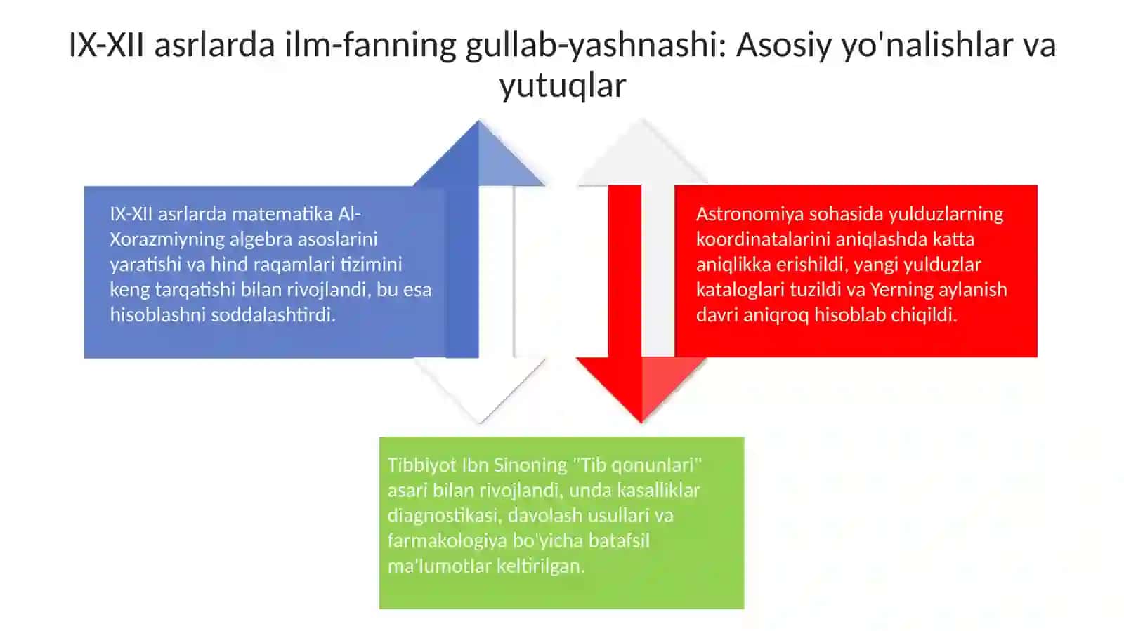 Yuksak maʼnaviyatli yoshlarni tarbiyalashda Ôrta Osiyo allomalarining ilmiy merosi 4