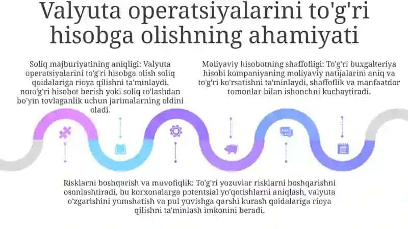 Valyuta Operatsiyalari Hisobi 4