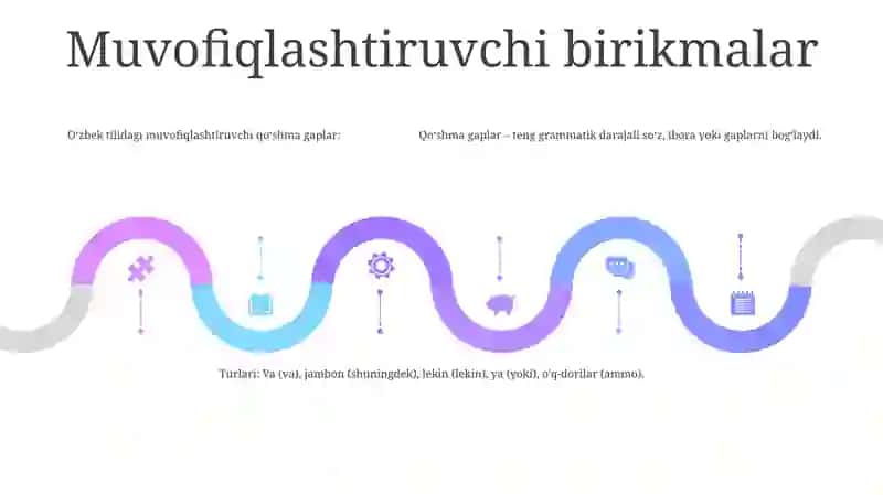 Ergashgan Qo'shma Gap Va Uning Turlari 4