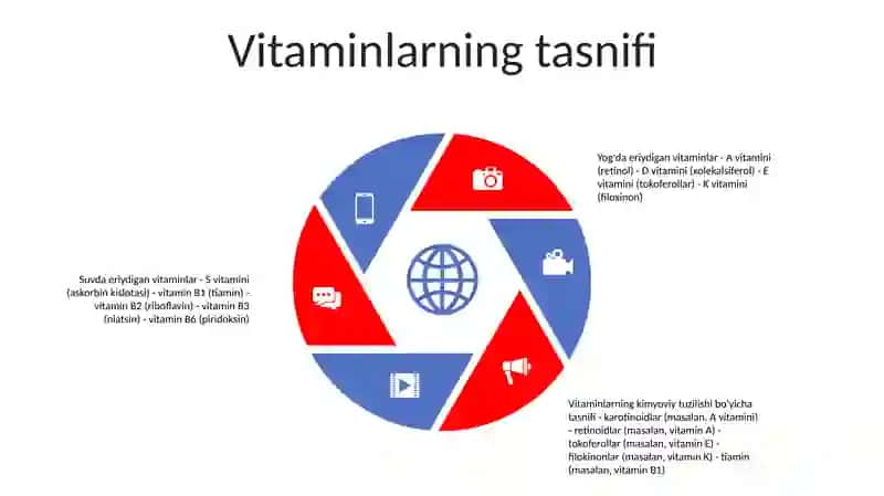 Vitaminlar 4