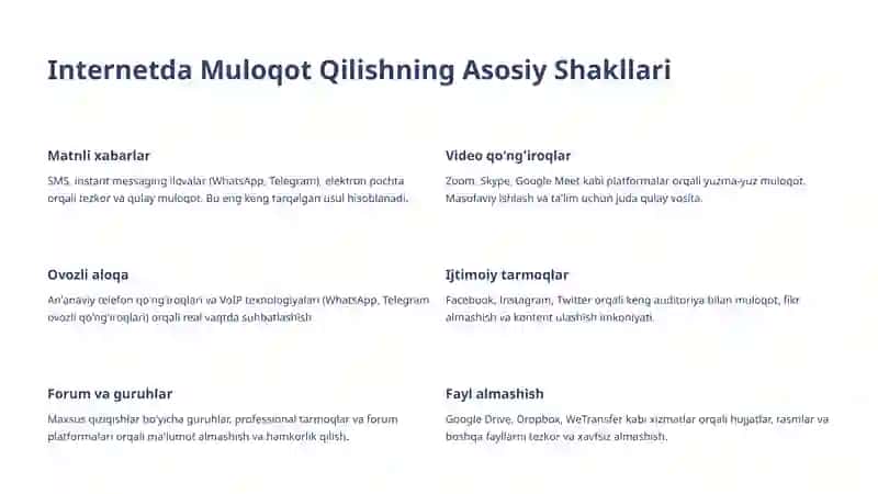 Internetda muloqot qilish. Mobil tarmoqlar 4