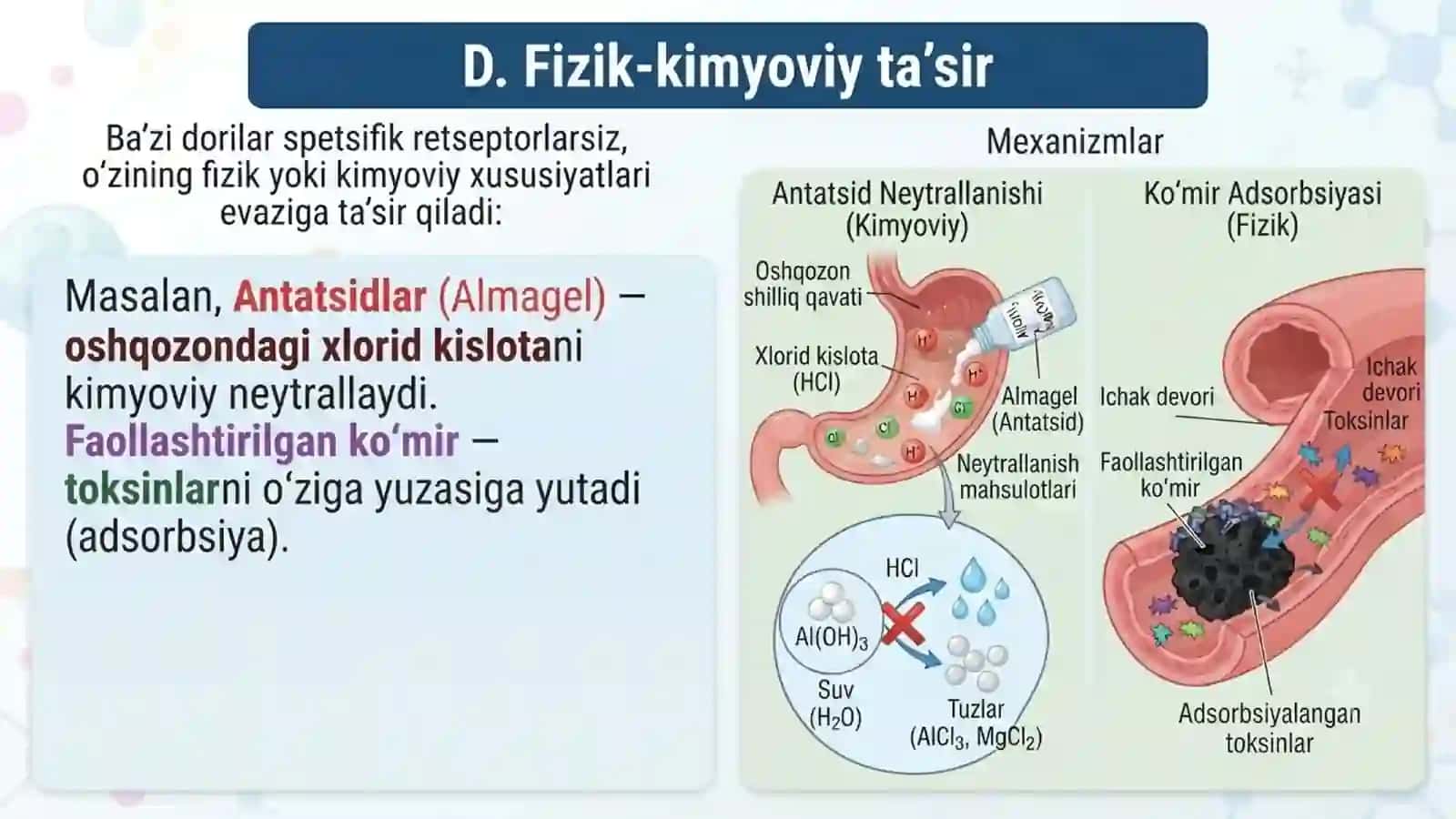 Dorilarning ta'sir mexanizmlari 4