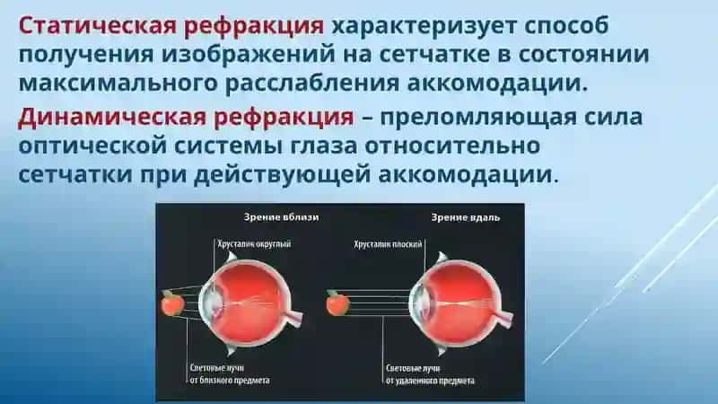 refraksiya 4