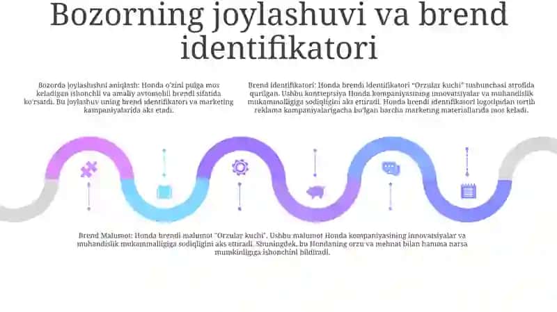 Honday Brenti Ga Malumot 4