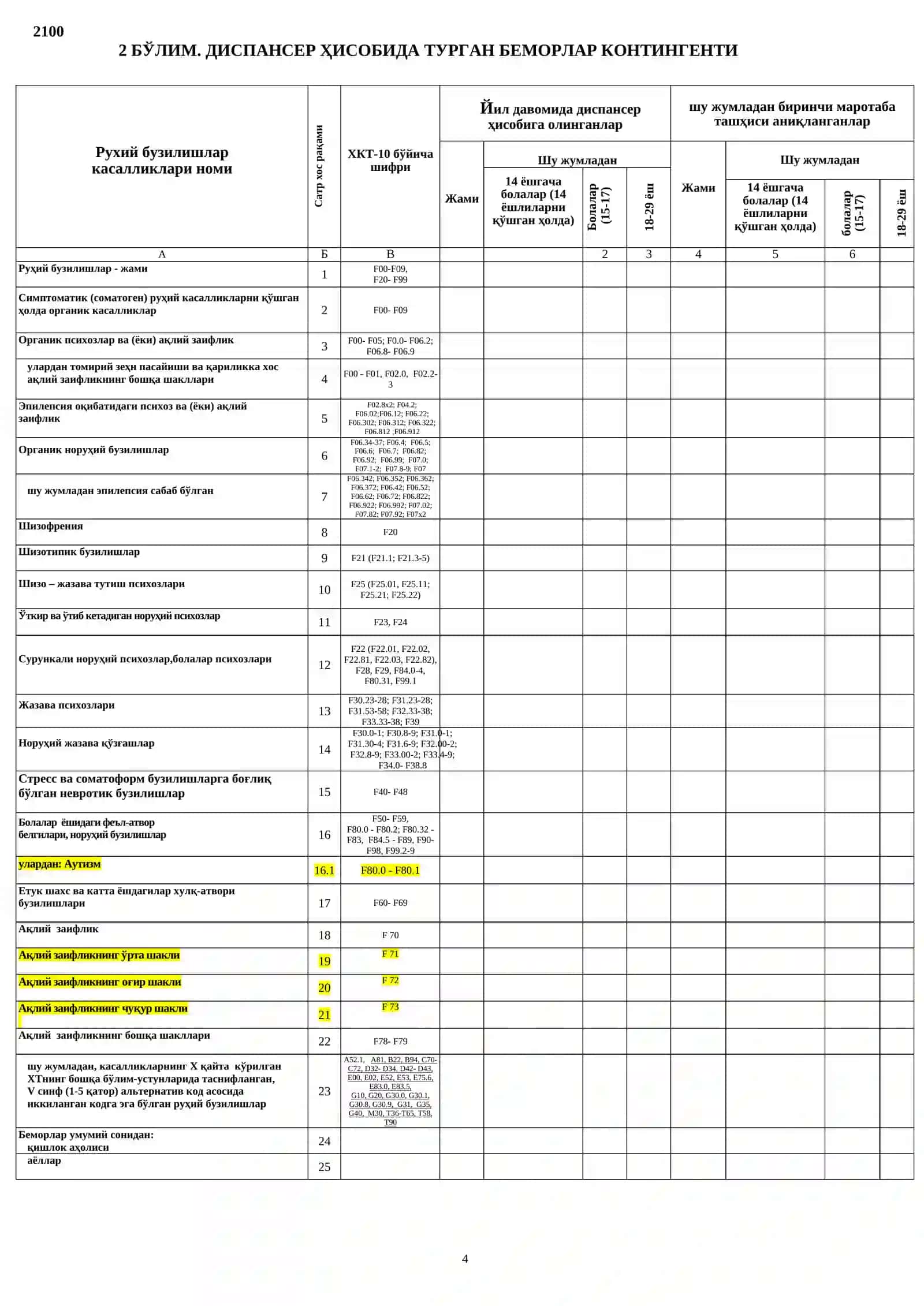 Psixiatriya faoliyati 10-SSV shakli 4
