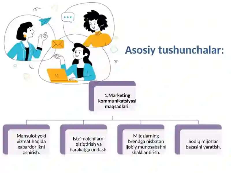 Asosiytushunchalar 4