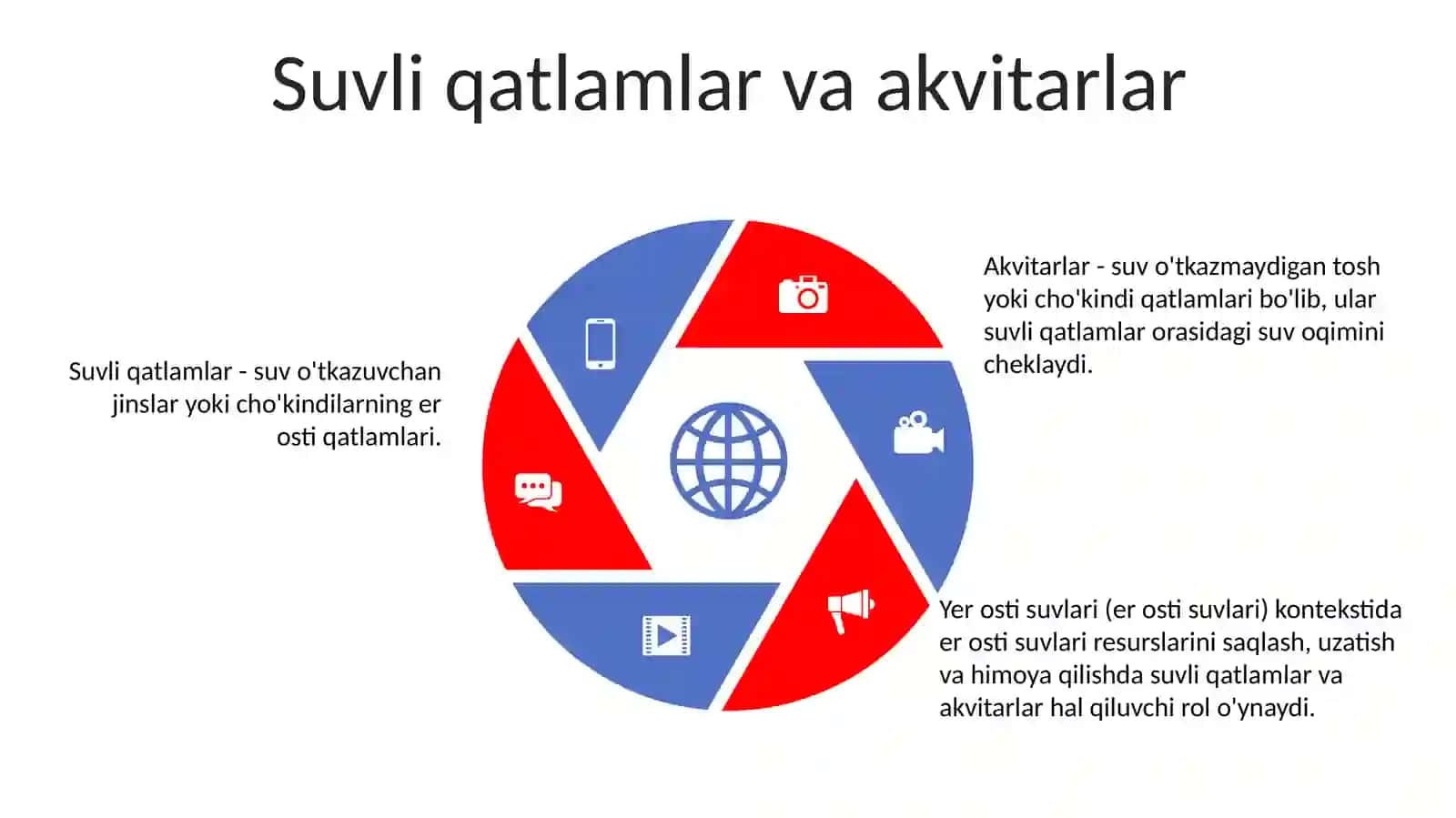 Yer Osti Suvlari 4