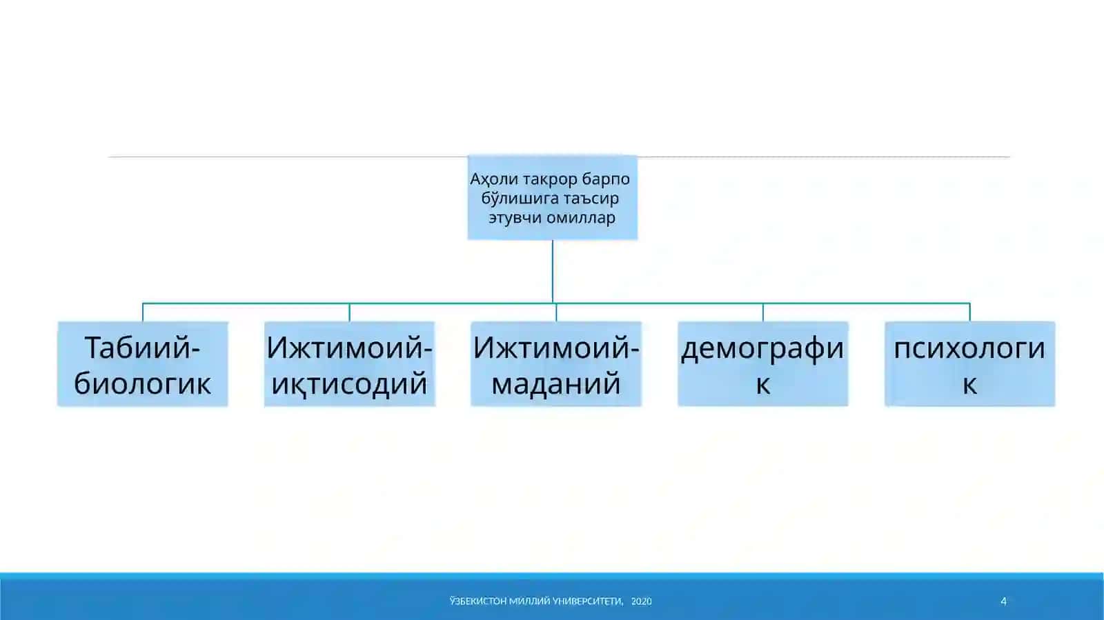 Demografiya 4