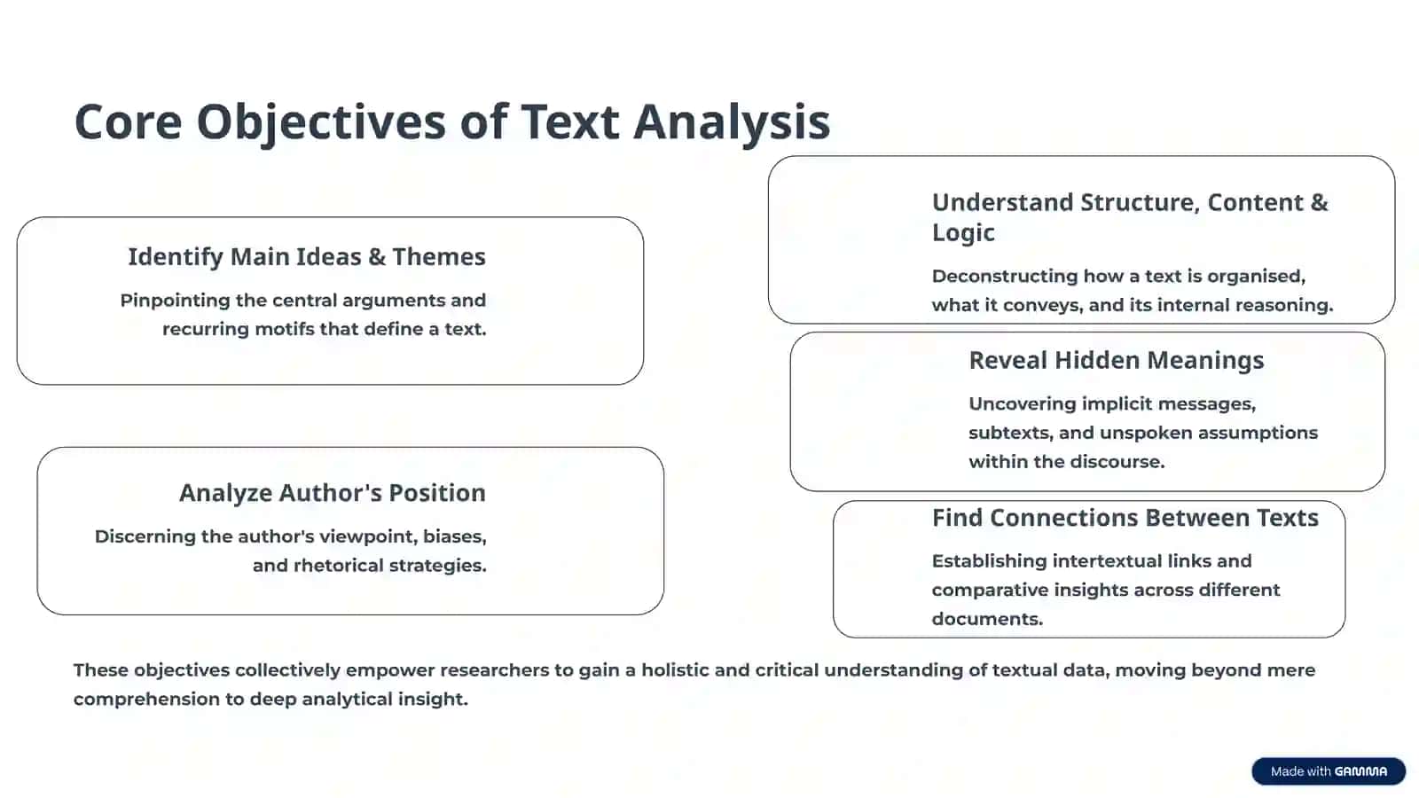 Text Analysis Methods: An Introduction 4