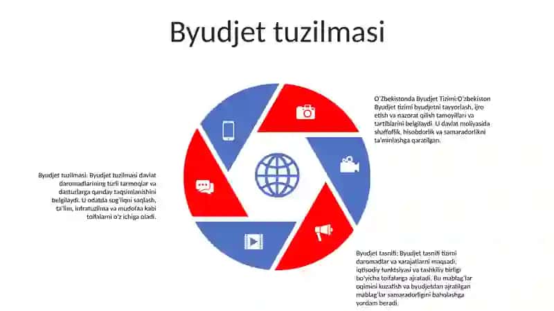 Byudjet Tizimi 4