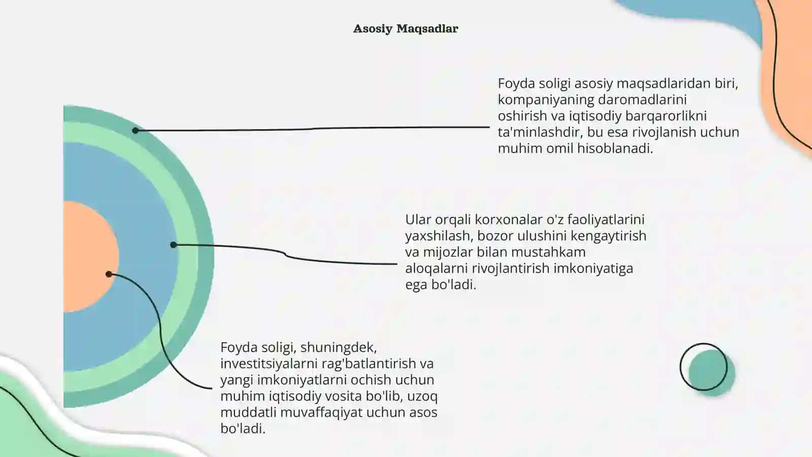 Foyda soligi 4