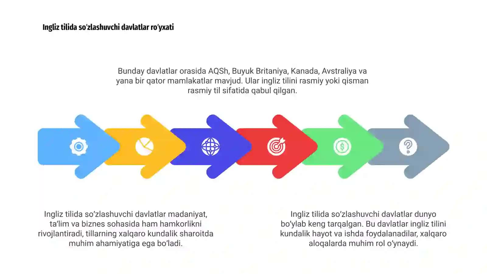 Ingliz tilida so’zlashuvchi davlatlar 4