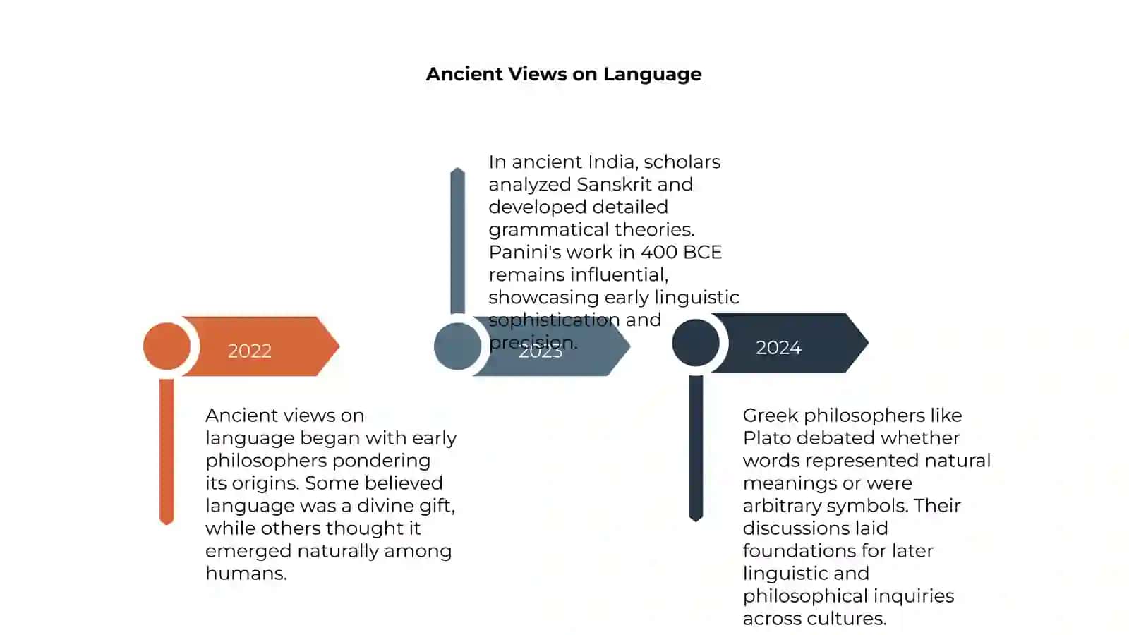 History of study of language 4