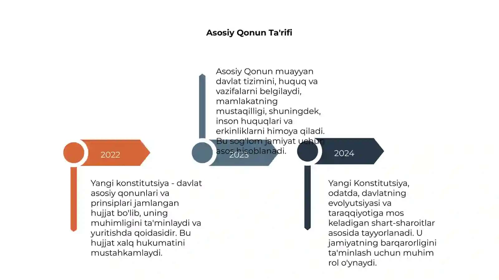 Yangi Konstitutsiya 4