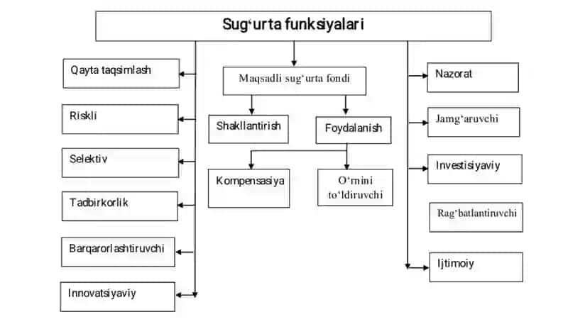 MULKIY SUGʻURTA RISKLARINI BOSHQARISH . 4