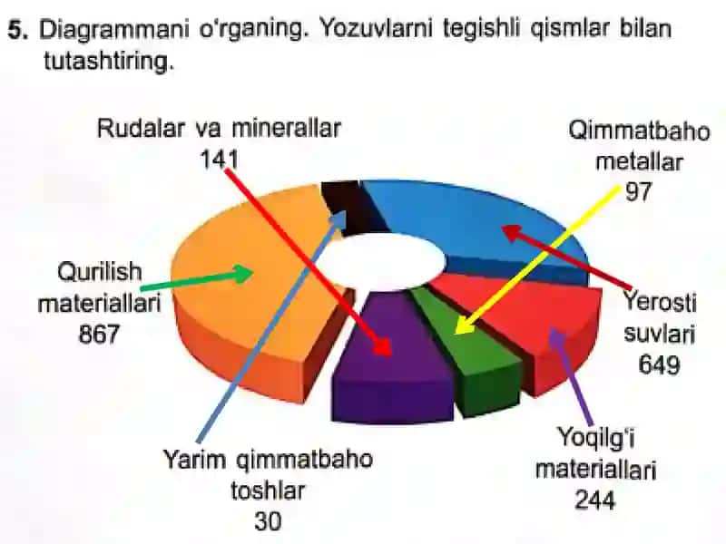 Matematik amallar 4