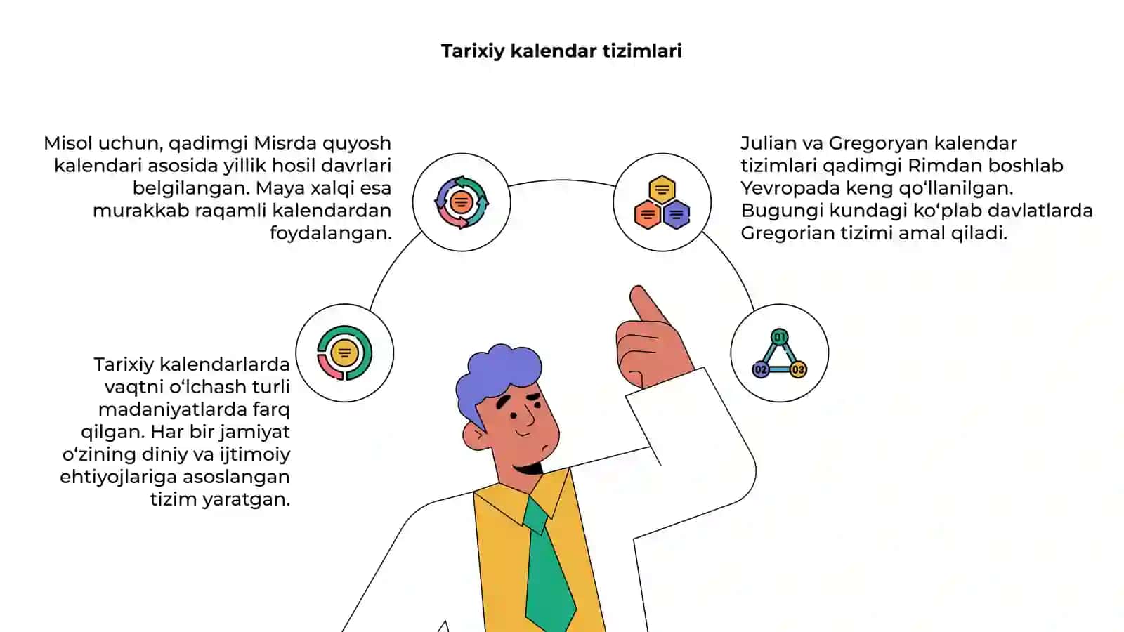Kalendarlar va vaqt mintaqalari 4