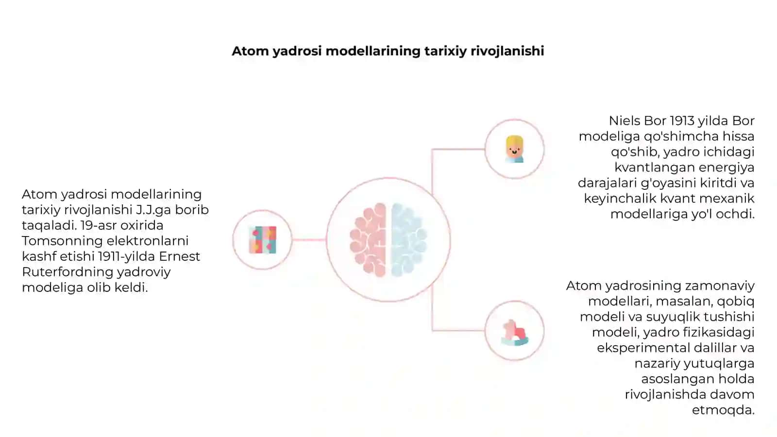 Atom yadrosi modellari 4