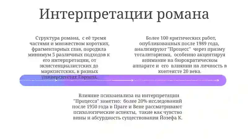 Роман "Процесс" 4