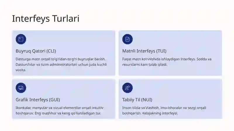 Foydalanuvchi interfeysi 1 4