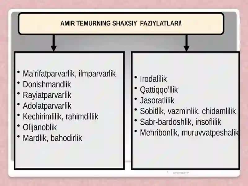 Amir Temur va Temuriylar davrida ilim fan 4