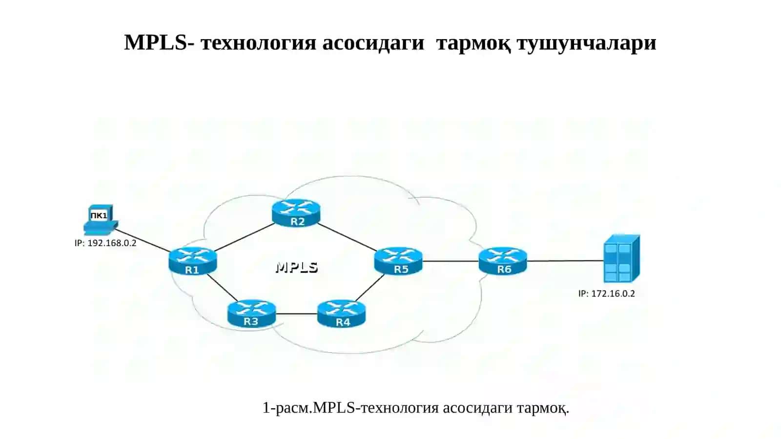 MPLS–технологияси протокол туркимлари 4