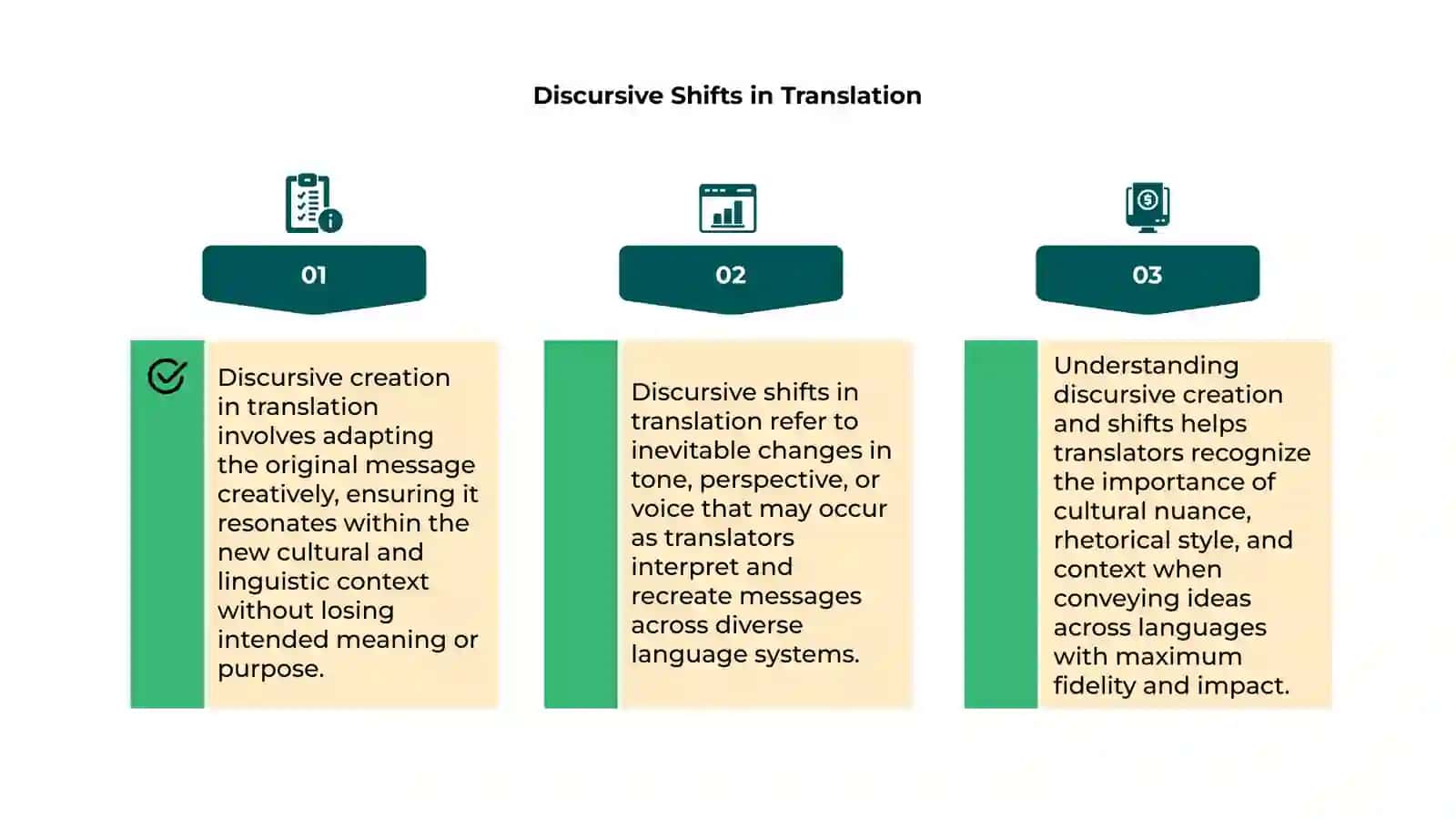 Discursive Creation in translation 4