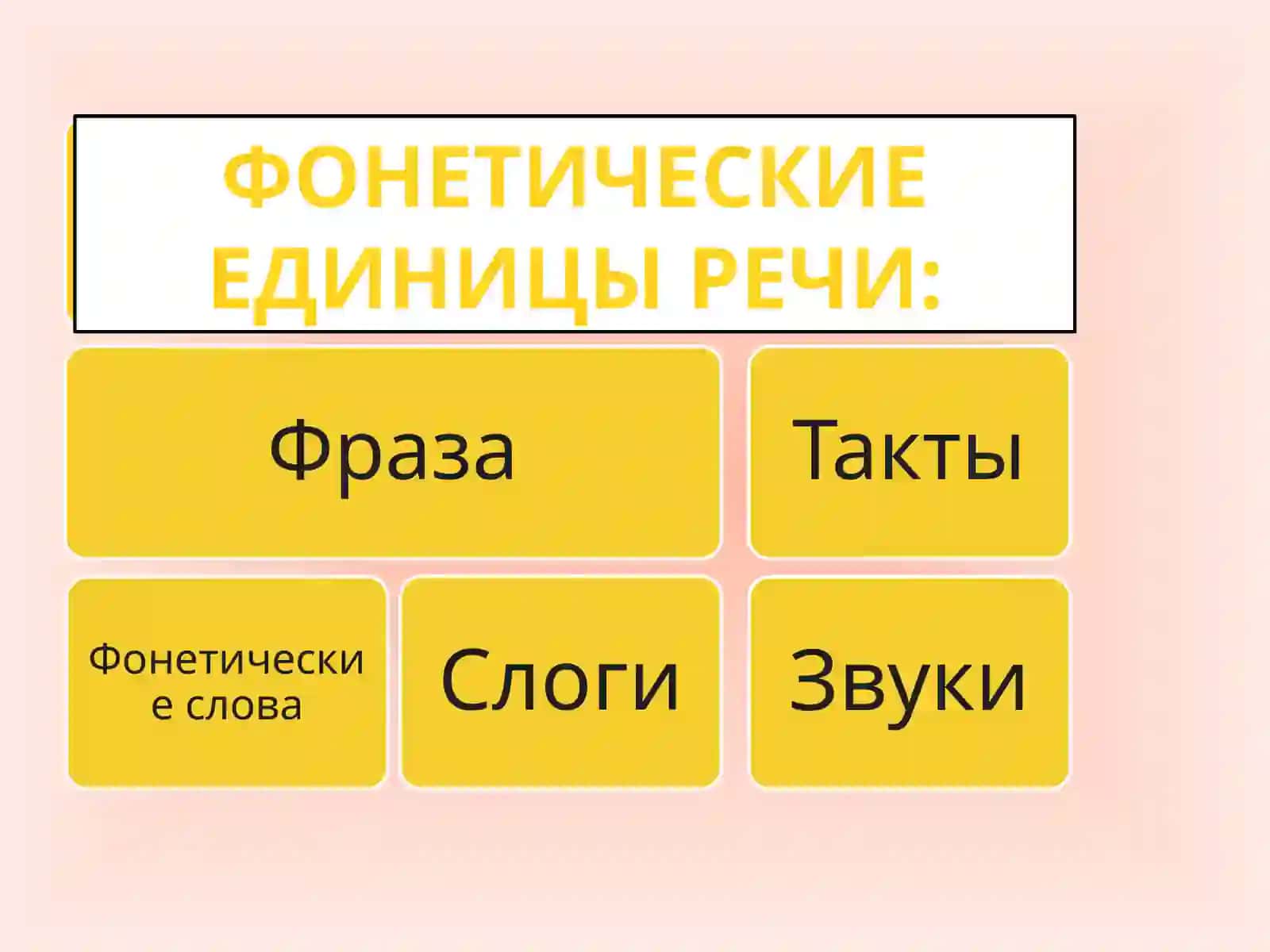 Фонетика 4