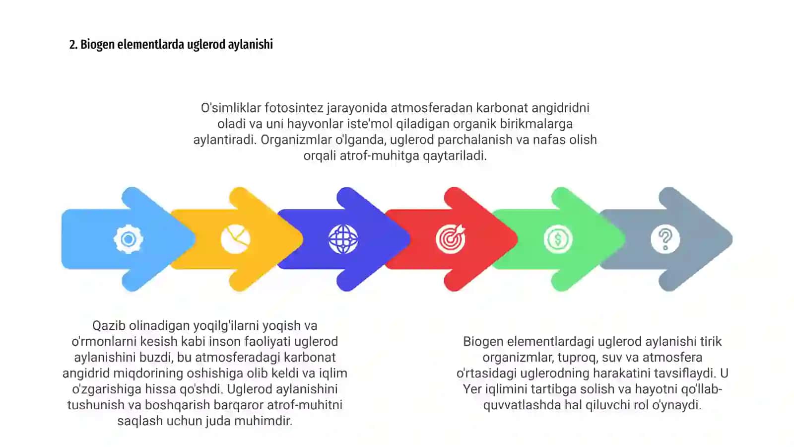 Biogen elementlar 4