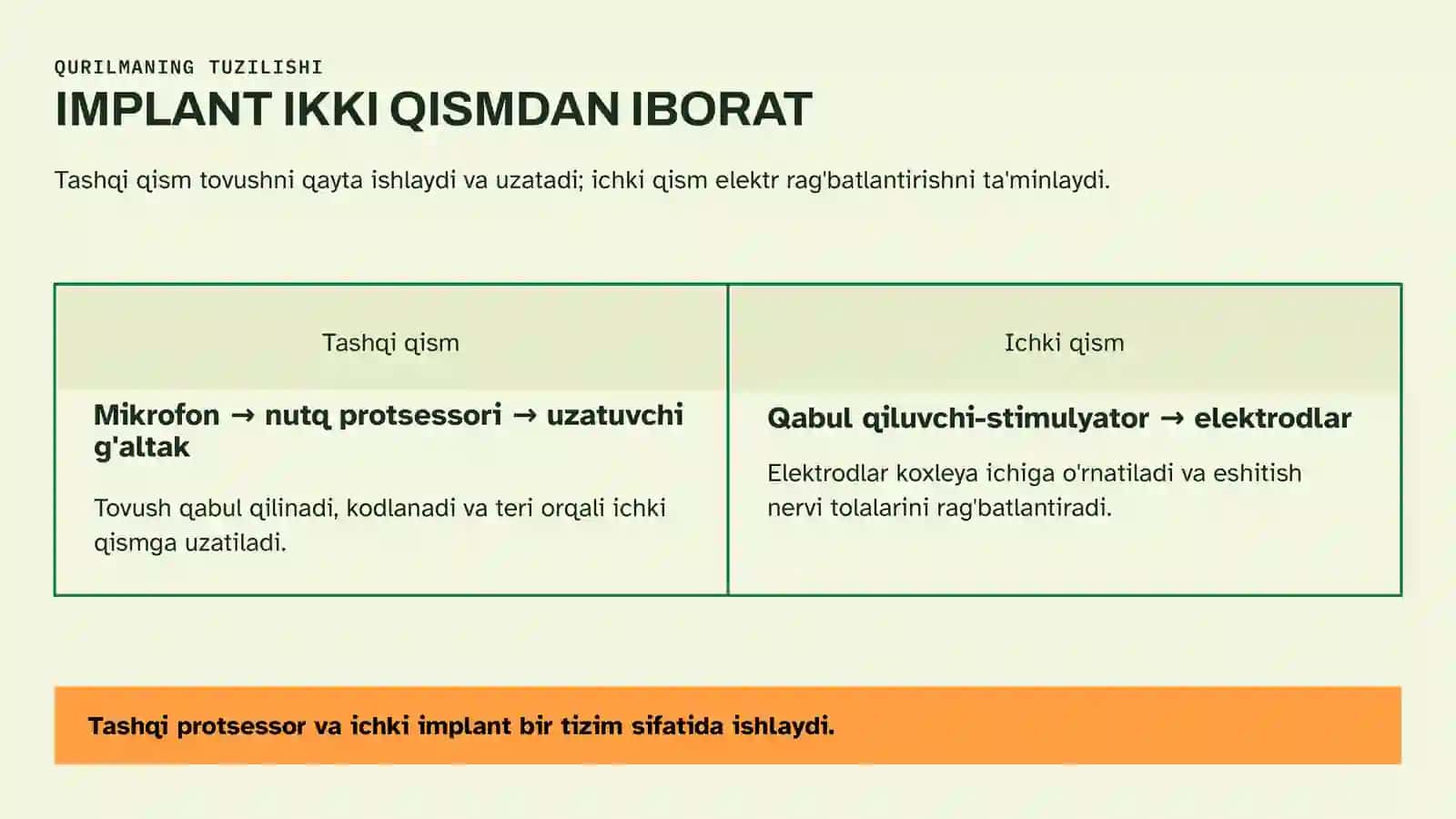KOXLEAR IMPLANTLI BOLALAR: ESHITISHDAN NUTQQACHA 4