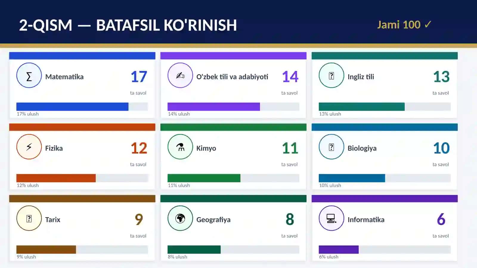Prizident maktabi test 2-QISM 4