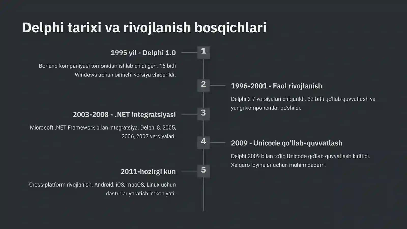 Delphi dasturlash muhiti 4