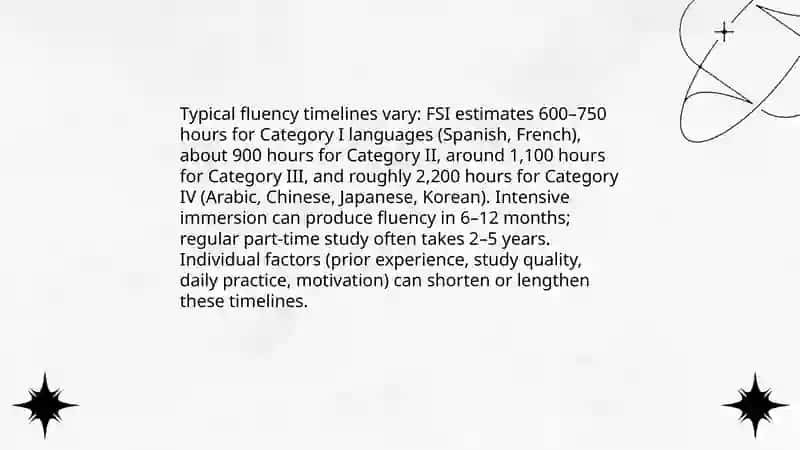 Basic Conversational English Learning Timeline 4