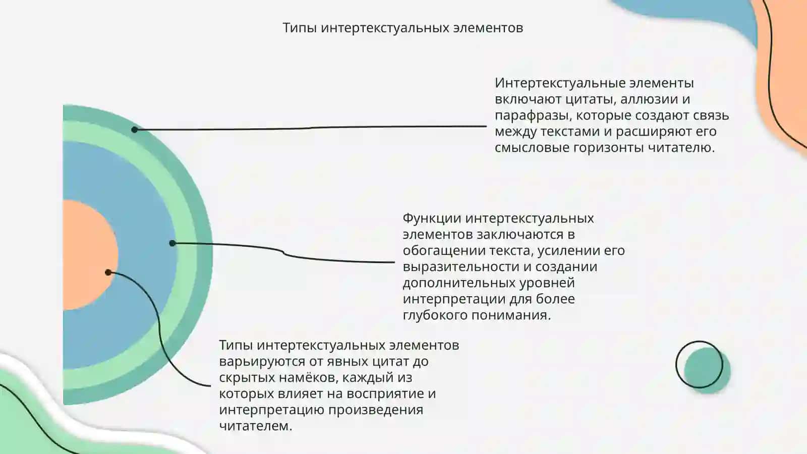 Интертекстуальные элементы и их функции в тексте 4