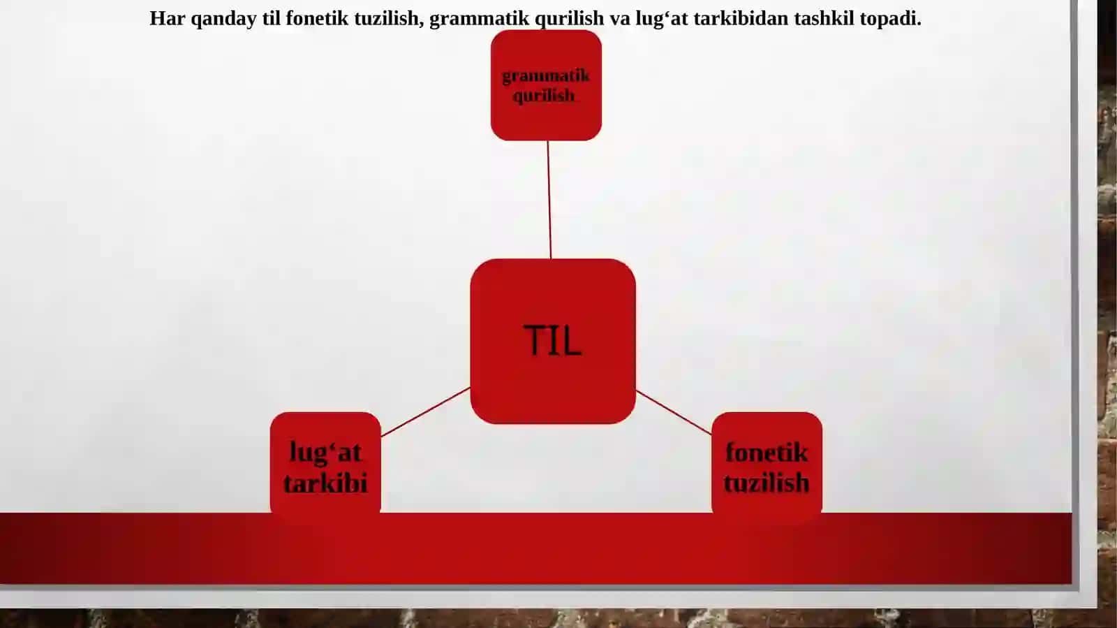 Til – ramzlar tizimi 4